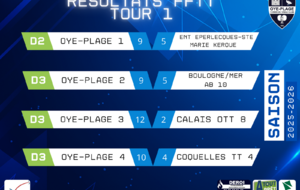 📢 Résultats FFTT – Tour 1 🏓