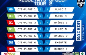 🏓 Résultats UFOLEP – Tour 2