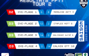 📢 Résultats FFTT – Tour 2 🏓