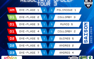 📢 Résultats UFOLEP – Tour 3 🏓