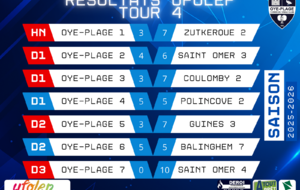 📢 Résultats UFOLEP – Tour 4 🏓