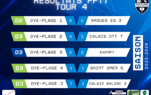 📢 Résultats FFTT – Tour 4 🏓