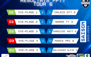 📢 Résultats FFTT – Tour 6 🏓