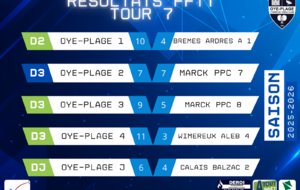 📢 Résultats FFTT – Tour 7 🏓