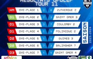 📢 Résultats UFOLEP – Tour 11 🏓
