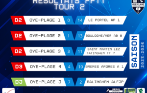 📢 Résultats FFTT – Tour 2 🏓