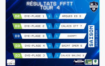 📢 Résultats FFTT – Tour 4 🏓