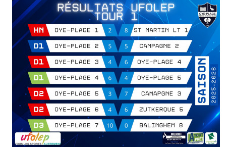 📢 Résultats UFOLEP – Tour 1 🏓