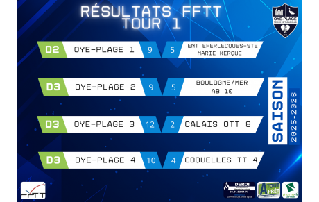 📢 Résultats FFTT – Tour 1 🏓