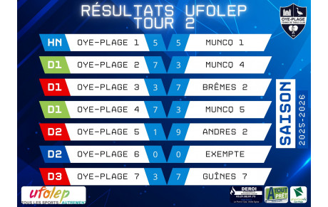 🏓 Résultats UFOLEP – Tour 2