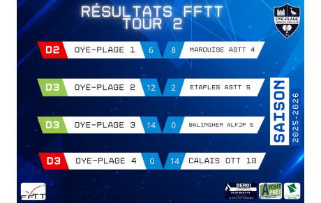 📢 Résultats FFTT – Tour 2 🏓