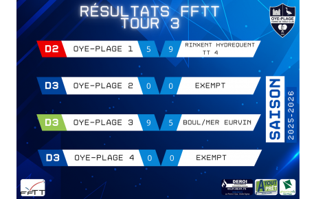 📢 Résultats FFTT – Tour 3 🏓