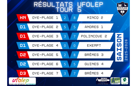 📢 Résultats UFOLEP – Tour 5 🏓