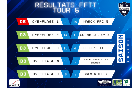 📢 Résultats FFTT – Tour 5 🏓