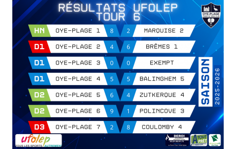 📢 Résultats UFOLEP – Tour 6 🏓