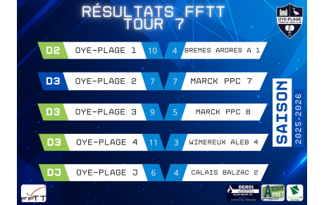 📢 Résultats FFTT – Tour 7 🏓