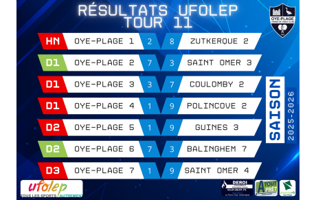 📢 Résultats UFOLEP – Tour 11 🏓