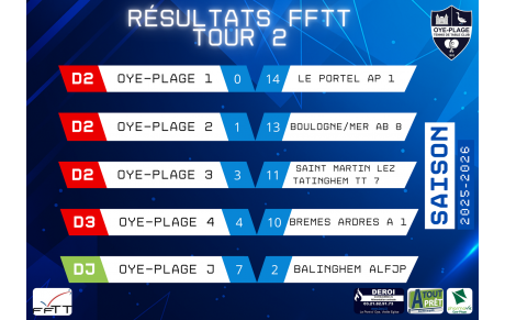 📢 Résultats FFTT – Tour 2 🏓
